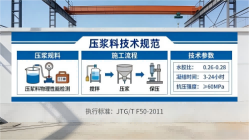站前本地工厂讲解：说一遍公路压浆料和铁路压浆料的区别